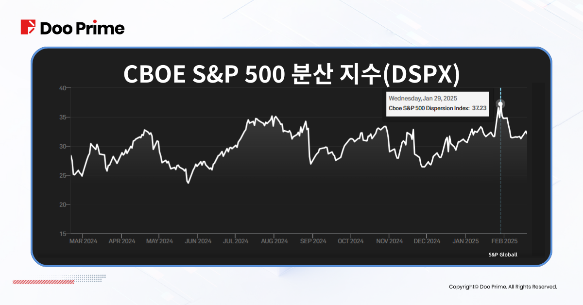DeepSeek 효과: 미국 증시는 불안, 중국 증시는 급부상?